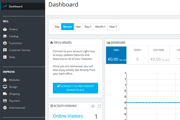 Dashboard Prestashop